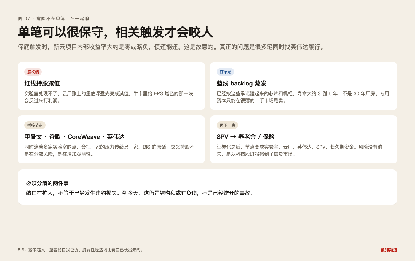 图 07：股权减值、订单蒸发、桥接节点、再下一跳到养老金，是同一条传导链