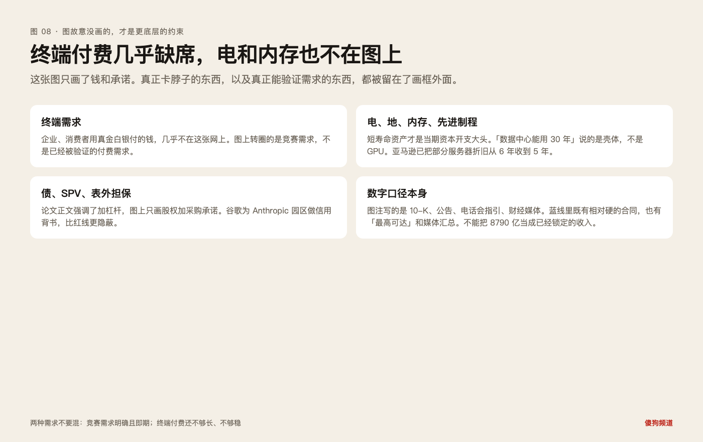 图 08：终端付费、电力、内存、表外担保，都被留在了画框外面