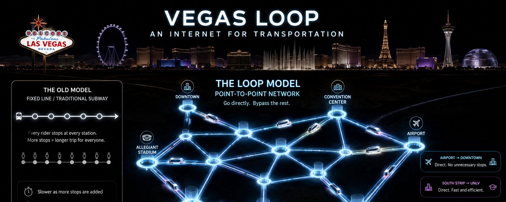 维加斯环线:An Internet for Transportation