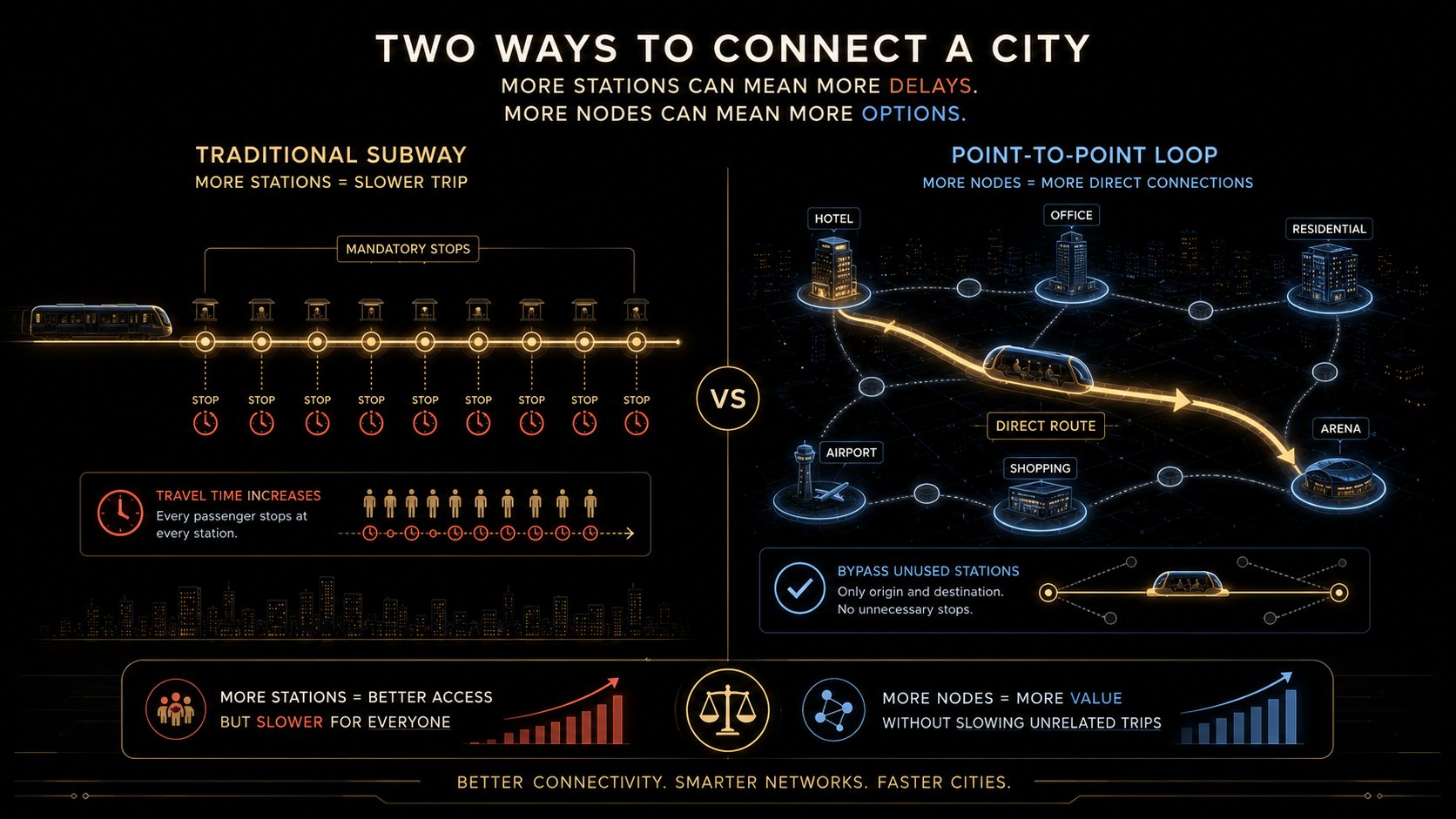 Boring Company 隧道:隧道建成后,随时可以加站