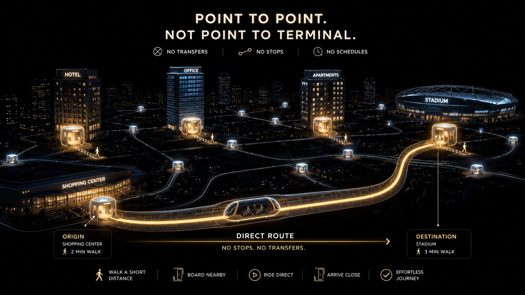 Boring Company 隧道:没有换乘,没有停靠,没有时刻表