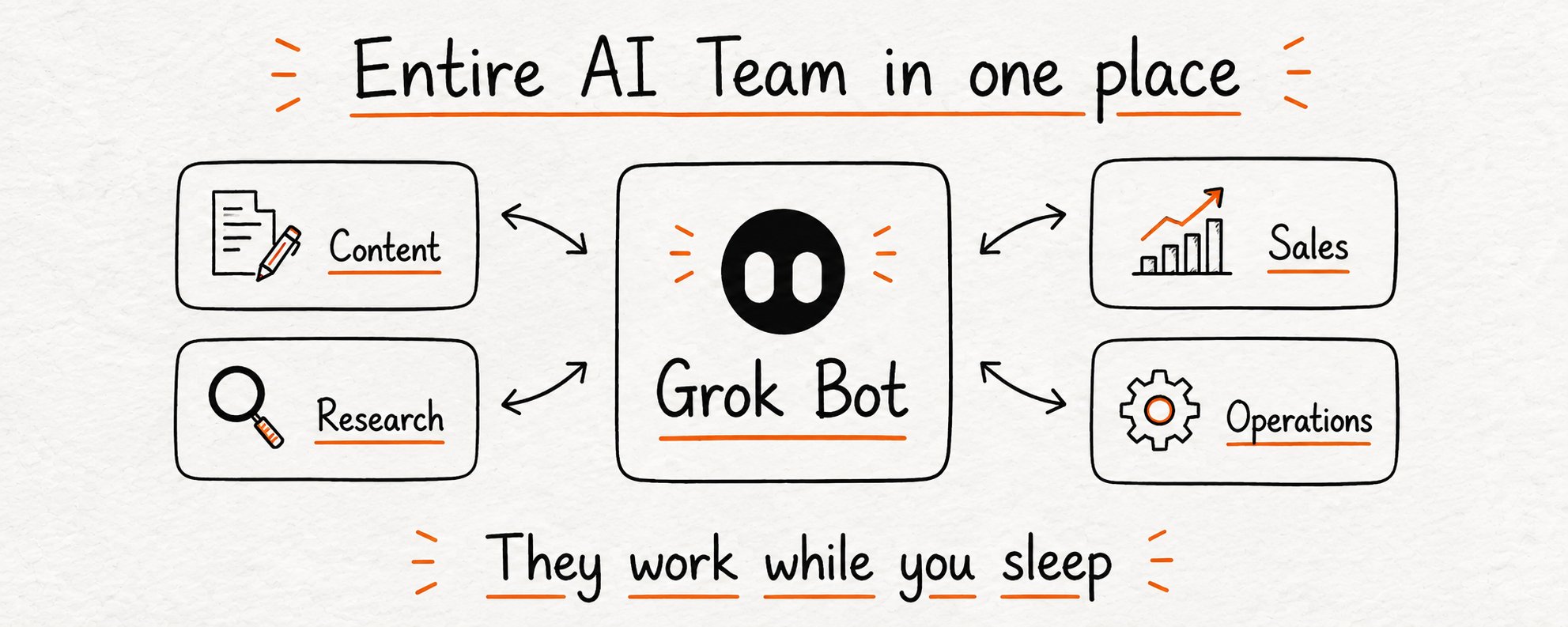 原文配图:Entire AI Team in one place(作者原图)
